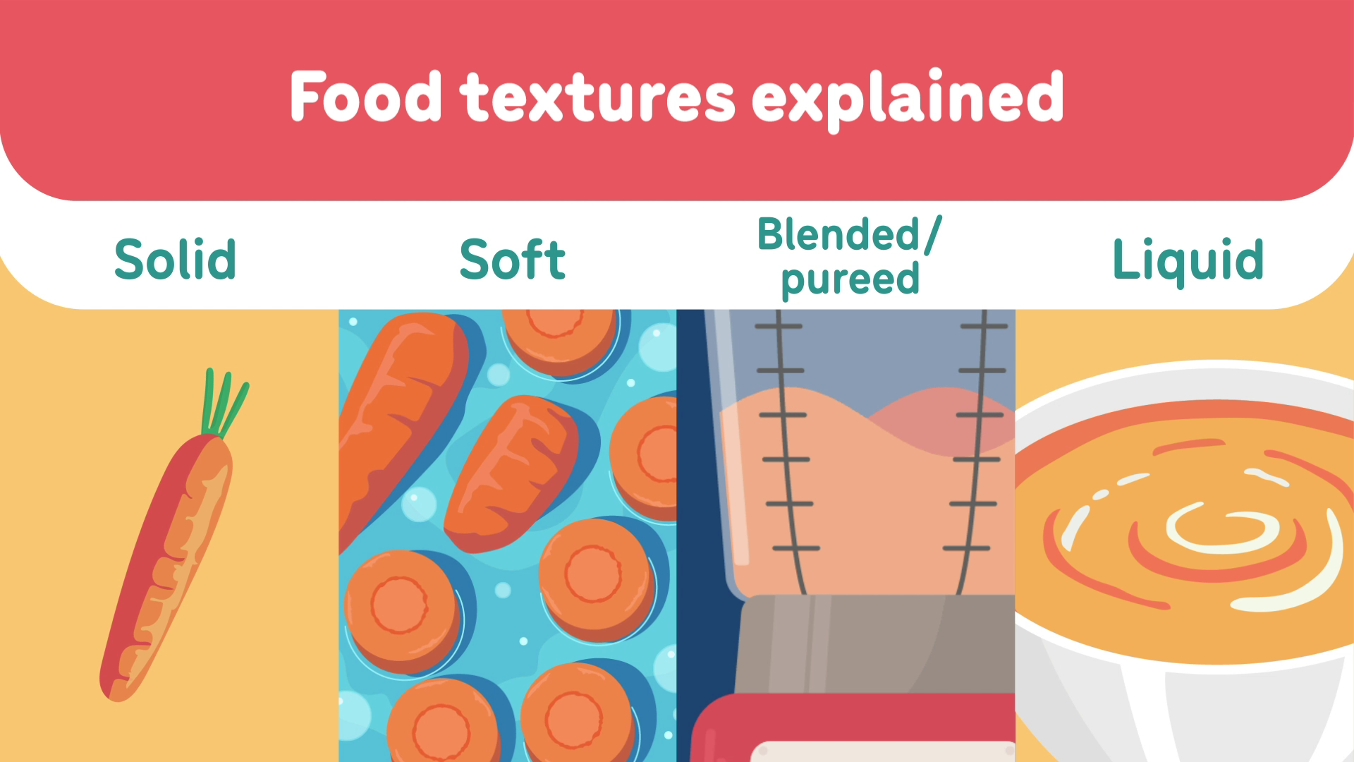 About food textures and eating well: for people with swallowing difficulties caused by cancer of the oesophagus or stomach