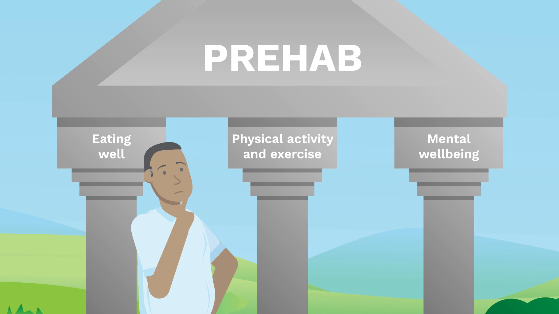 Living well: Physical activity and exercise