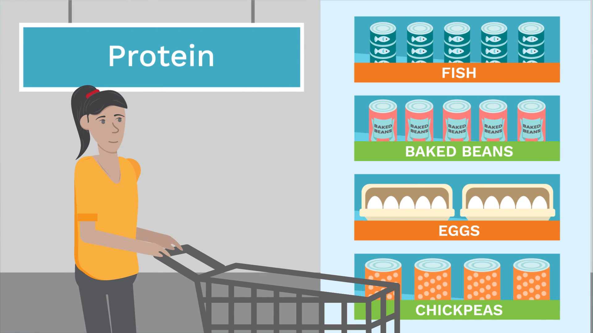 Living well: Eating well